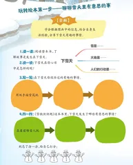 玩转绘本《雪橇快快跑》2
