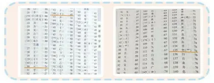 部首查字有方法1