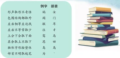 部首查字有方法3