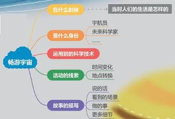 宇宙畅游手册