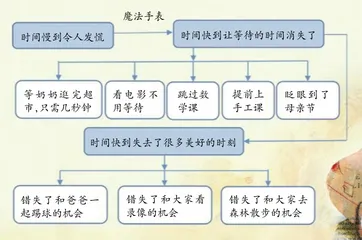 玩转绘本《弗朗索瓦与消失的时间》1