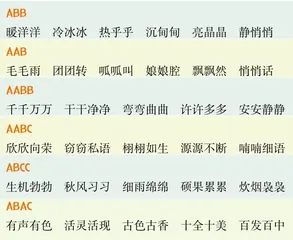重叠词萌萌的1