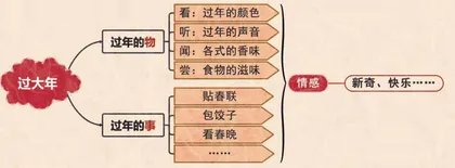 欢欢喜喜过大年