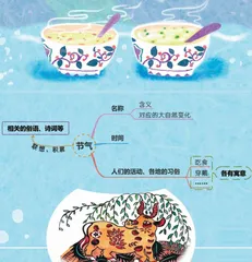 节气说