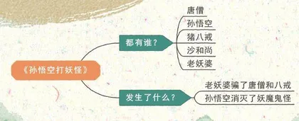 玩转绘本《孙悟空打妖怪》