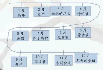 玩转绘本《十二个月的滴答诗意》1
