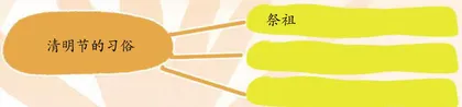 玩转绘本《春天》4