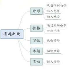 有趣的动物1