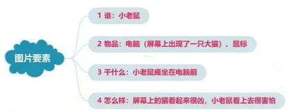 深夜惊魂记1