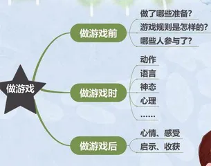 课间一起做游戏