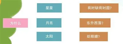 我会提问题