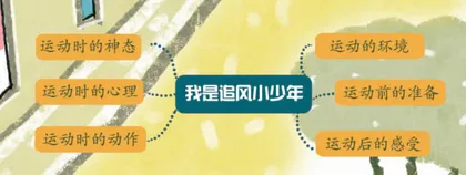 我是追风小少年