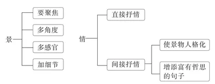 写出画面感，传递真挚情