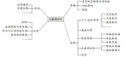 放飞思维，遨游互联网