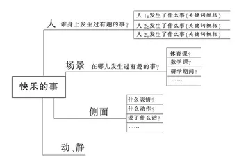 细致观察 笑声不断