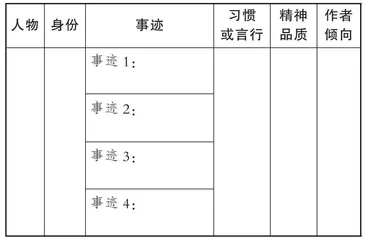 学会分析通讯的报道角度，理解事实与观点的关系