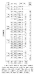 感受和欣赏古代诗词的艺术魅力