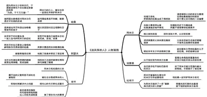 学习任务群·文学阅读与写作小说阅读例谈