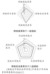 实用类文本阅读之调查报告