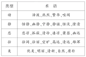文学类文本阅读之古代游记散文