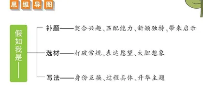 假如我是______