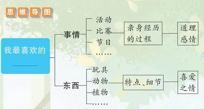 我最喜欢的 ________
