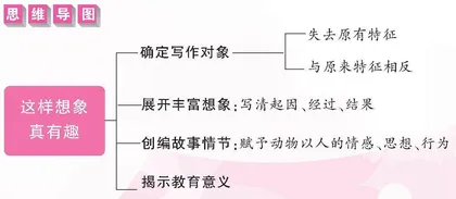 这样想象真有趣