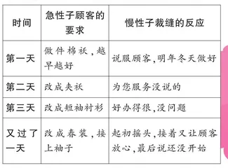 复述故事有方法