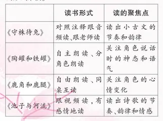 读寓言，有方法