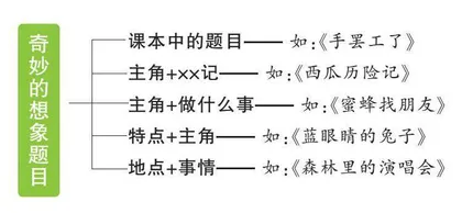 奇妙的想象