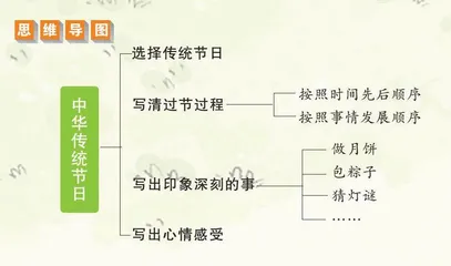 中华传统节日