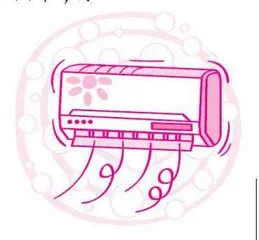 3D迷你室外空调