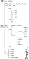中国古典诗词赏读例谈