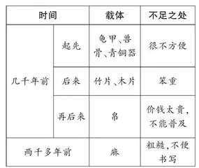 梳理信息策略多
