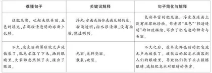 掌握方法，理解难句
