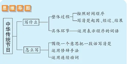 中华传统节日