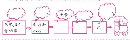 核心素养能力进阶