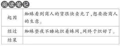《克雷洛夫寓言》