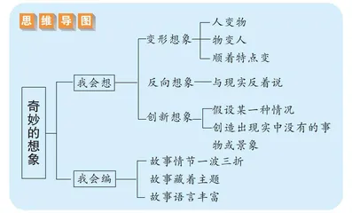 奇妙的想象