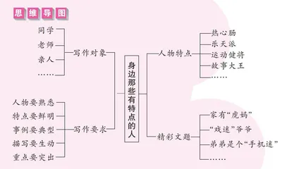 身边那些有特点的人