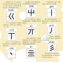 这些汉字，你认识吗？