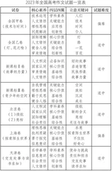 守正创新　夯实素养