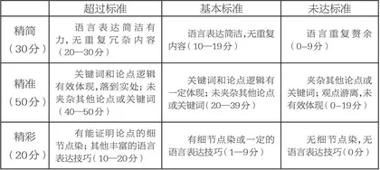 叙例，为了更好地蓄力