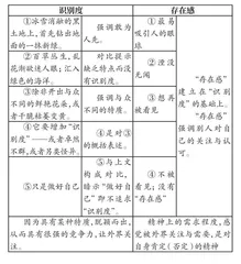 材料作文“‘识别度’与‘存在感’”升格指导