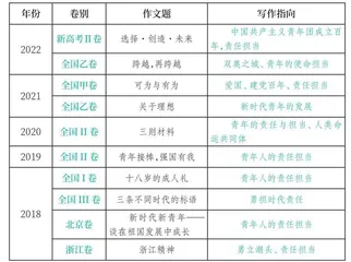 2023考点预测之责任担当（二）