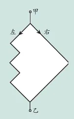 谁先到达