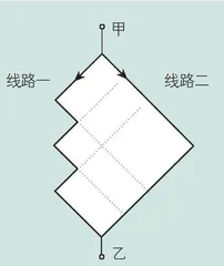 有趣的算术题