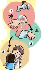 烧伤的正确处理方法