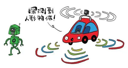 人工智能可以帮我们做什么4