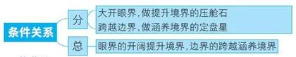 三招破解考场作文48分魔咒